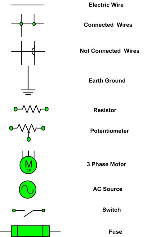 electrical box cut out size|cut out symbol in electrical.